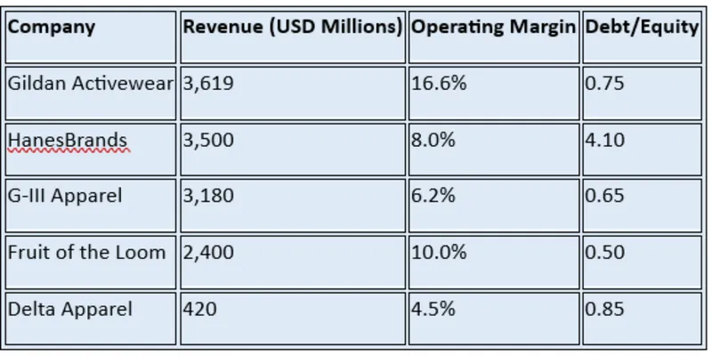 Revenue Segment Breakdown